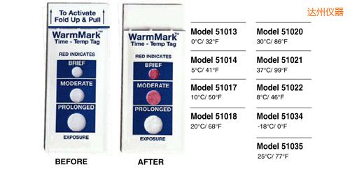 達(dá)州溫度指示標(biāo)簽 WarmMark Thermolabels