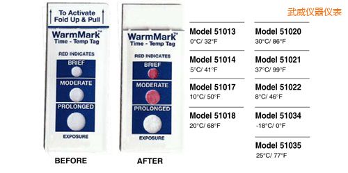 武威溫度指示標(biāo)簽 WarmMark Thermolabels